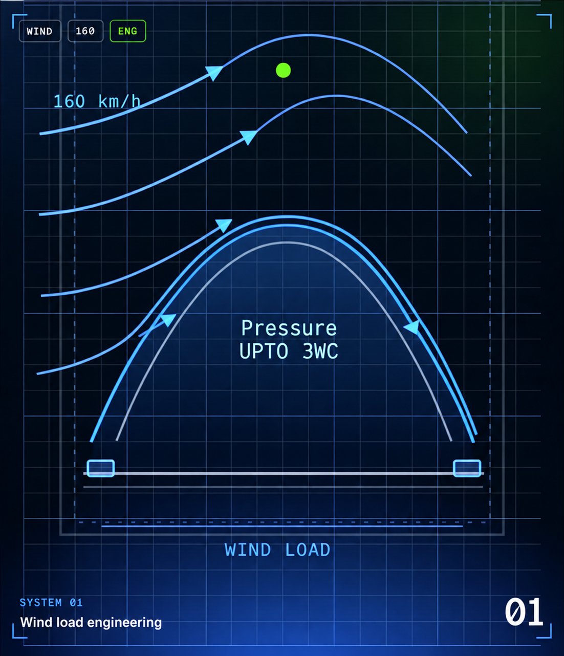 Wind load engineering